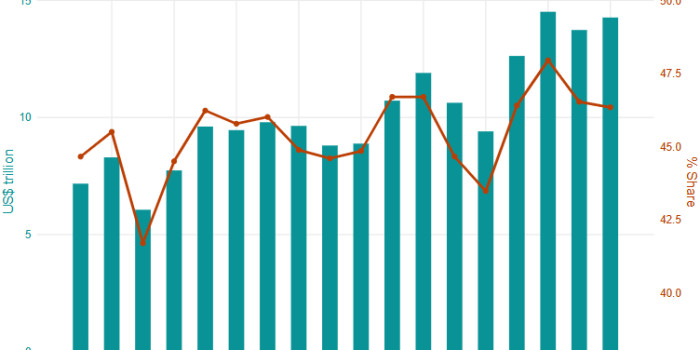 Rewiring global value chains in a changing global environment